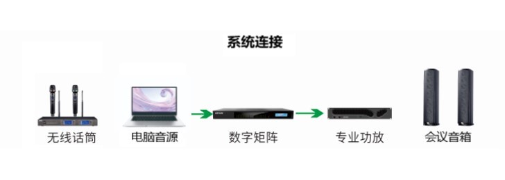 擴聲系統圖1